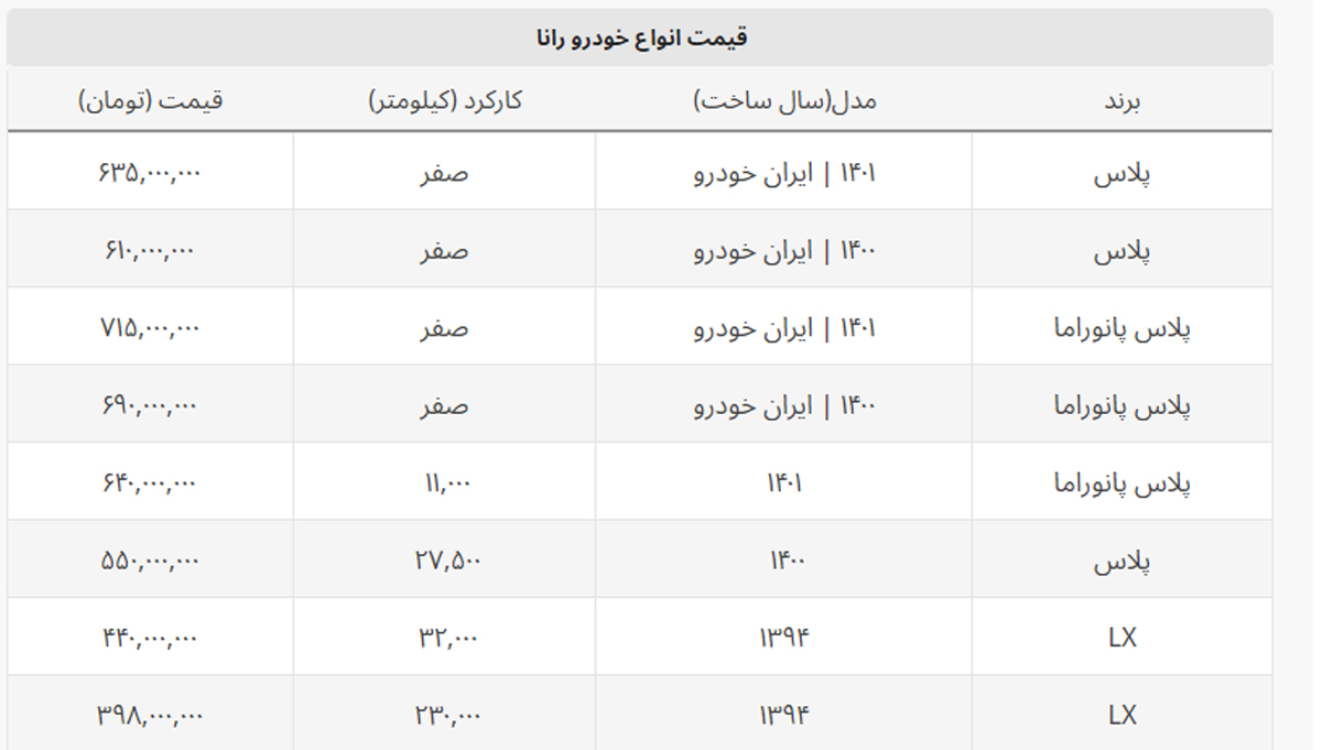 با کمتر از ۴۰۰ میلیون چه مدل از رانا را می توان خرید؟ + جدول قیمت