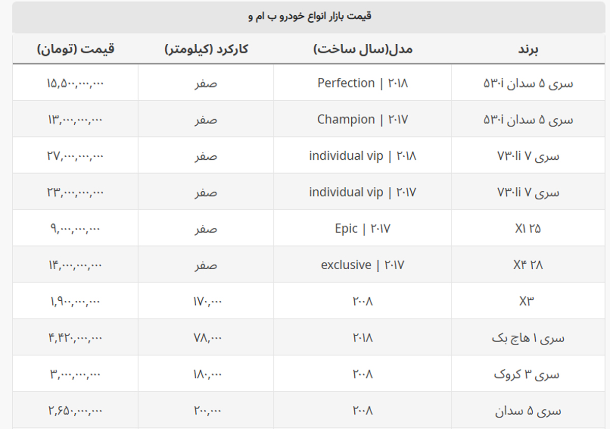 قیمت این BMW  زیر ۲ میلیارد تومان است + جدول قیمت