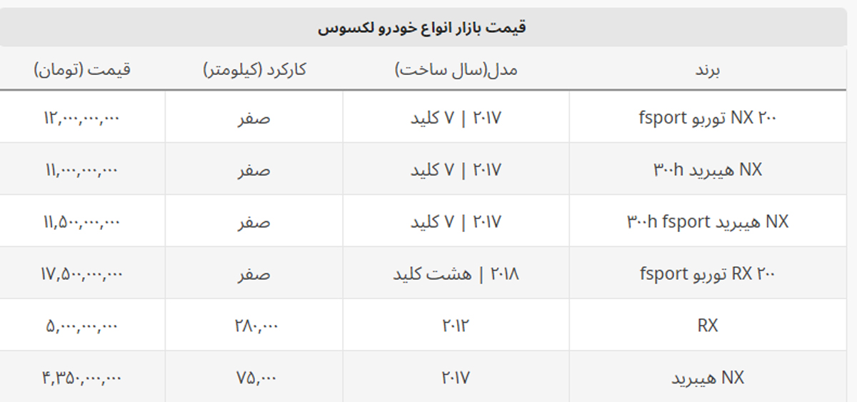 ارزان ترین مدل لکسوس در بازار چند؟ + جدول قیمت