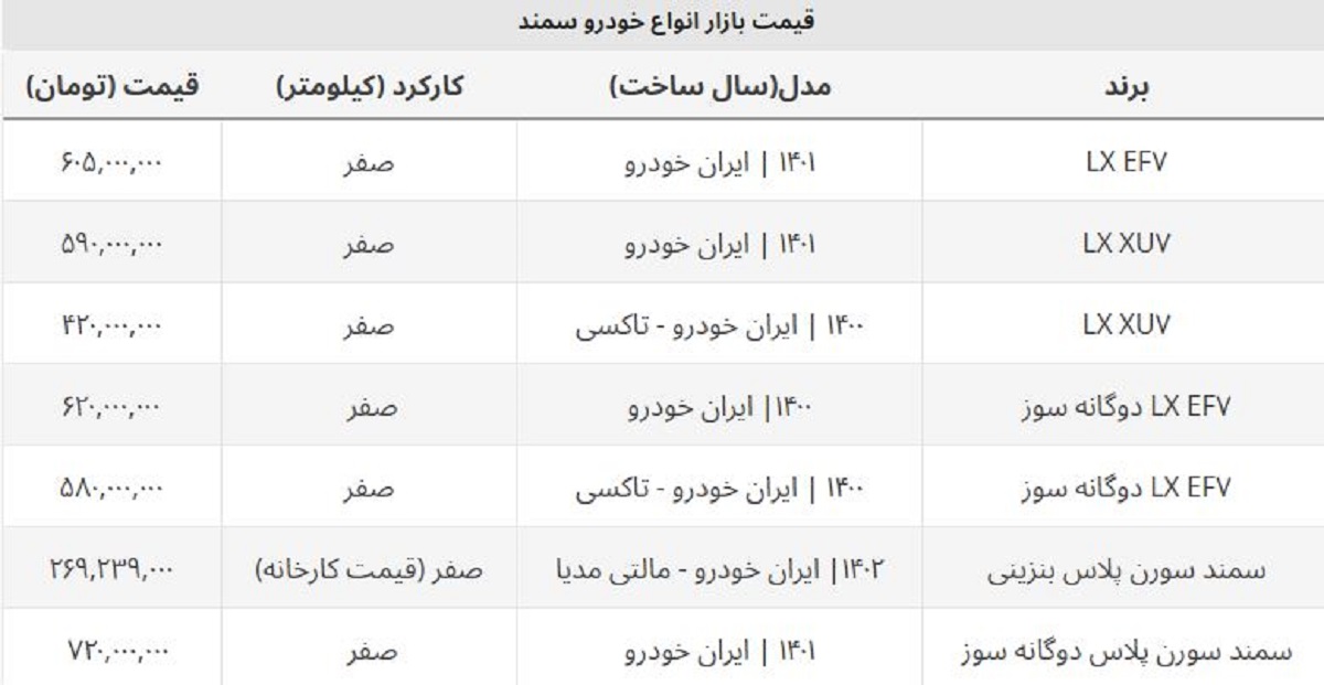 سمند صفر ۱۴۰۲ کارخانه چند؟ + جدول قیمت