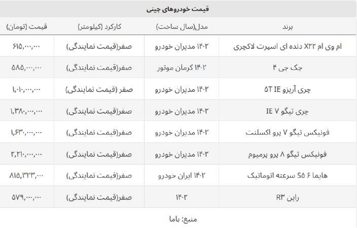 قیمت روز نمایندگی خودروهای چینی در ایران اعلام شد + جدول