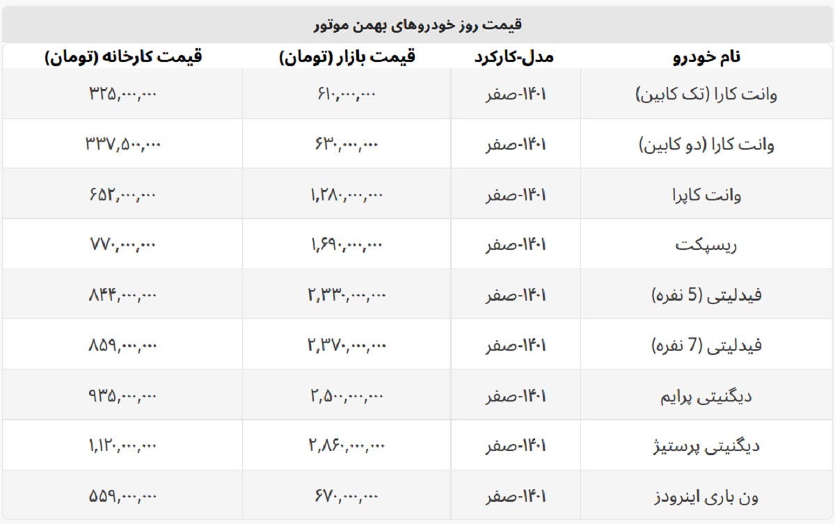 ارزانترین خودرو بهمن موتور ۶۱۰ میلیون شد + لیست کامل محصولات