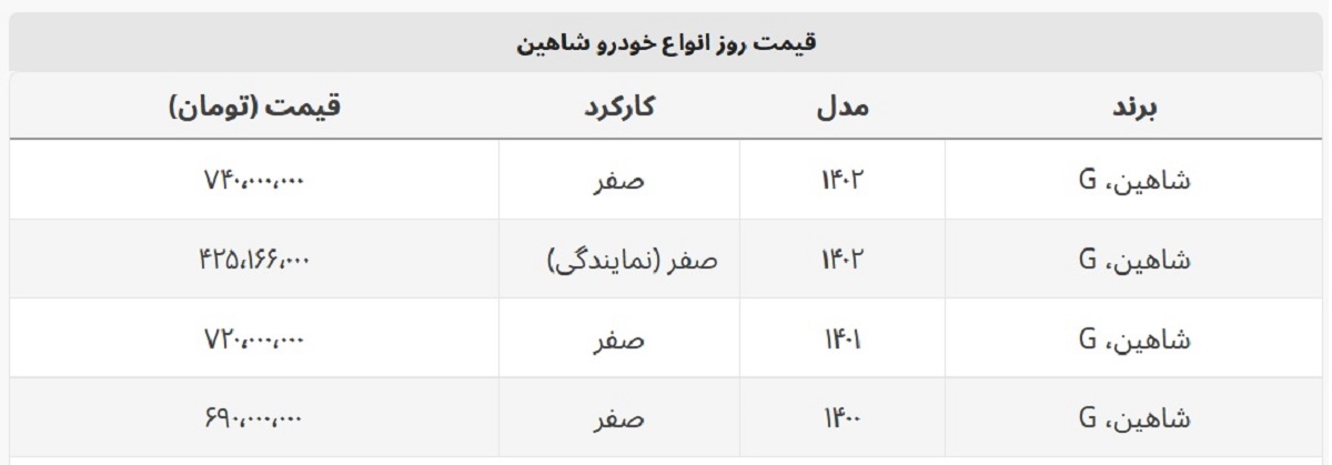 قیمت ۱۴۰۲ شاهین مشخص شد + جدول قیمت