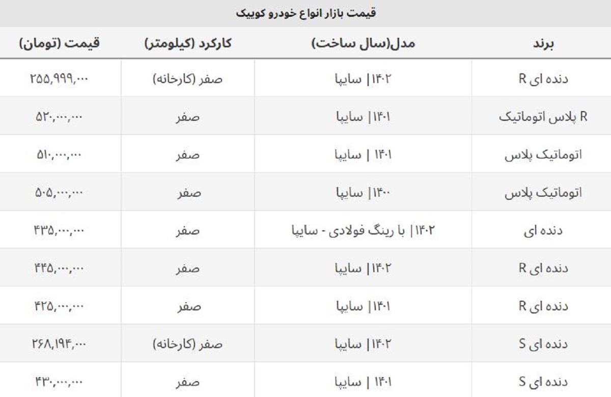 قیمت کارخانه کوییک صفر ۱۴۰۲ اعلام شد + جدول