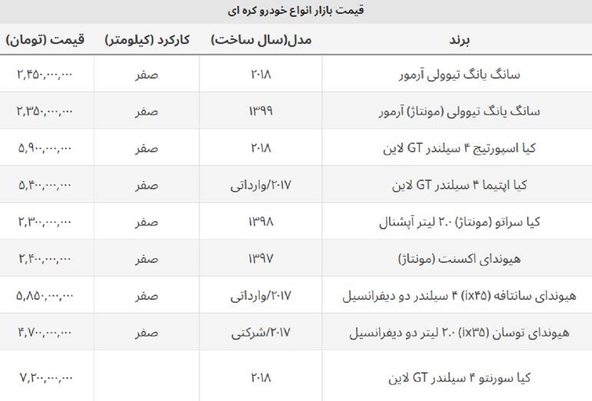 قیمت روز شاسی بلند کره ای چند؟ + جدول خودروهای وارداتی و شرکتی