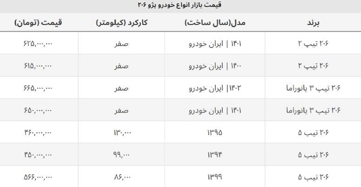 پژو ۲۰۶ تیپ ۲ صفر ارزان شد + جدول قیمت روز