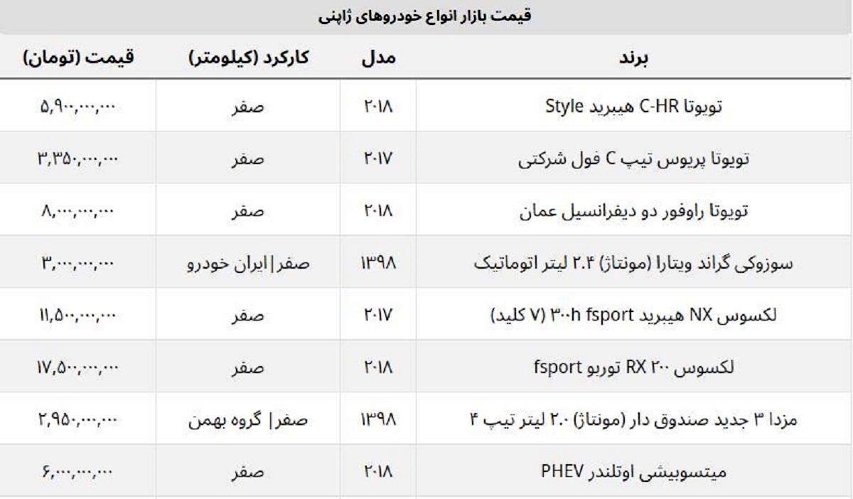 قیمت لوکس ترین شاسی بلند ژاپنی چند؟ + جدول