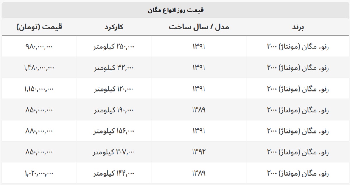 مگان در بازار خودرو چند؟ + جدول قیمت