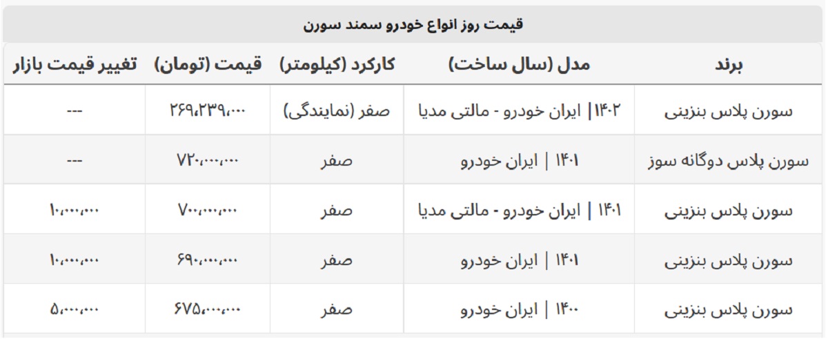 سورن پلاس بنزینی ۷۰۰ میلیون شد + جدول قیمت کامل