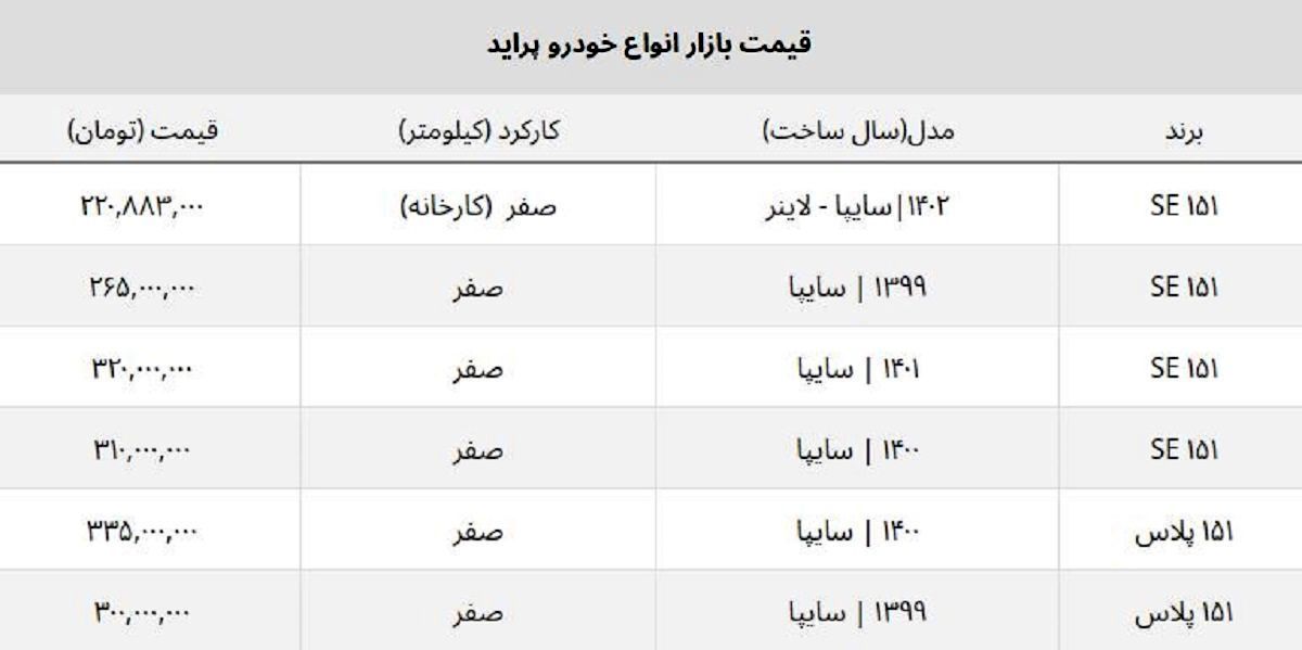 پراید صفر امروز چند؟ / وانت پراید ۳۳۵ میلیونی شد + جدول قیمت ها