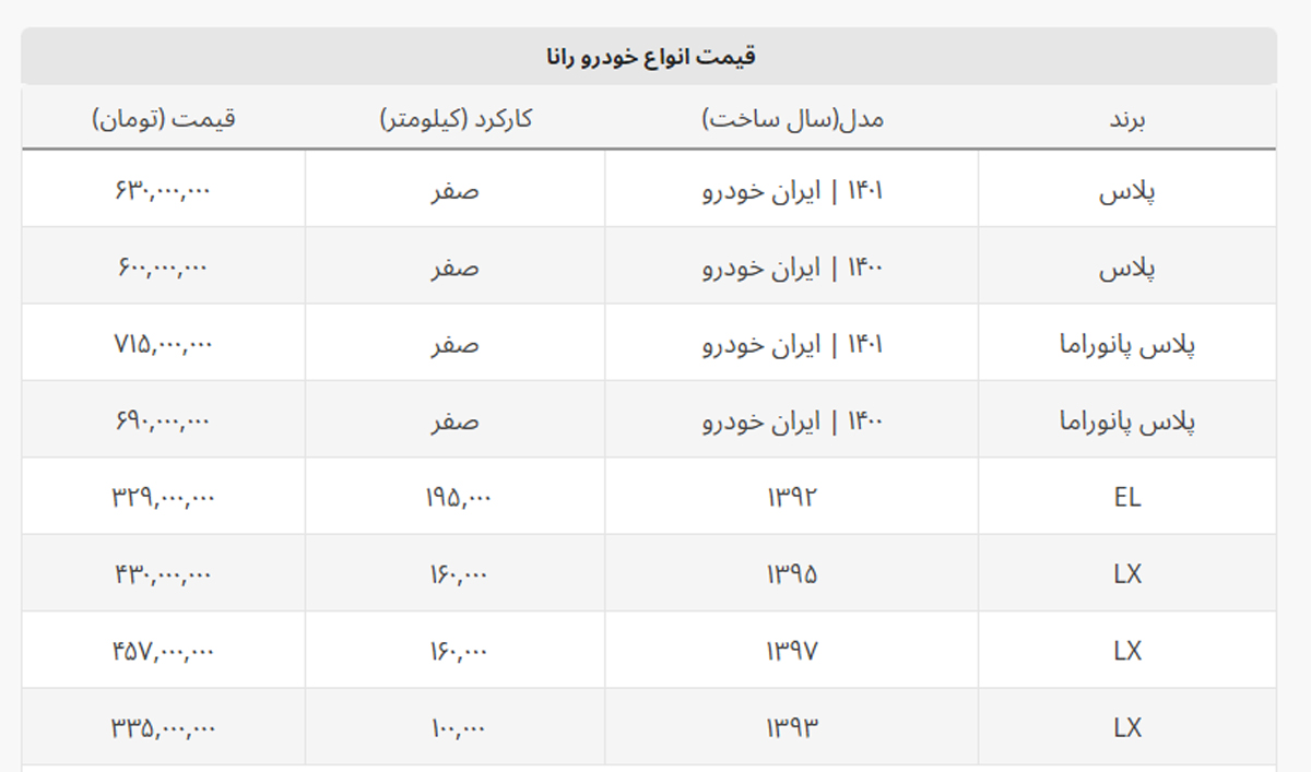 قیمت رانا امروز چند؟ + جدول کامل