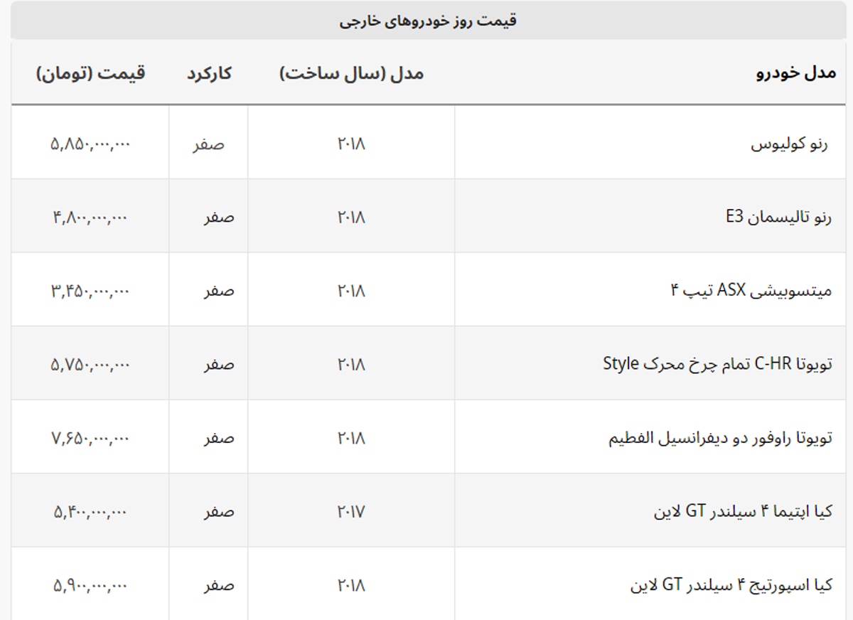 ۳ میلیاردی های جذاب بازار  + لیست خودروهای خارجی