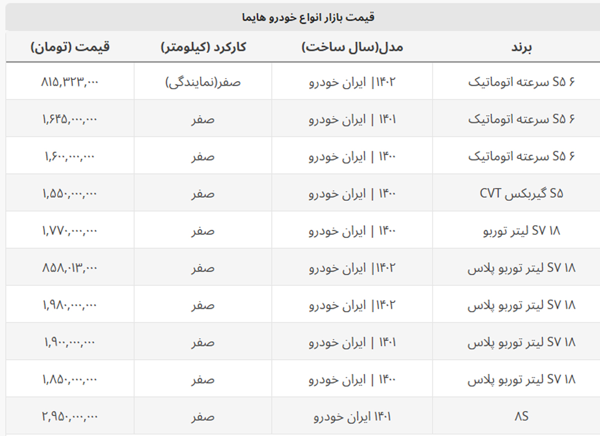 قیمت جدید هایما مدل ۱۴۰۲ اعلام شد + جدول