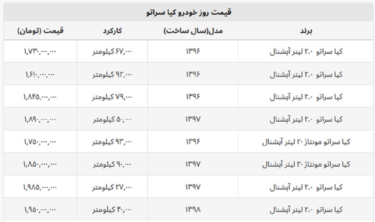 خرید سراتو چقدر پول می خواهد؟ + جدول قیمت