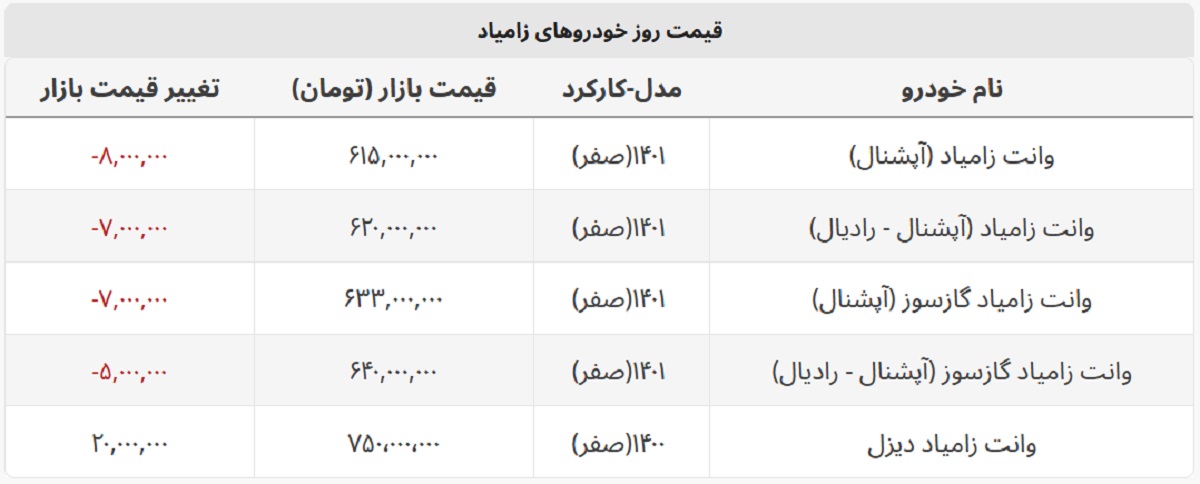 آخرین قیمت انواع وانت زامیاد + جدول قیمت