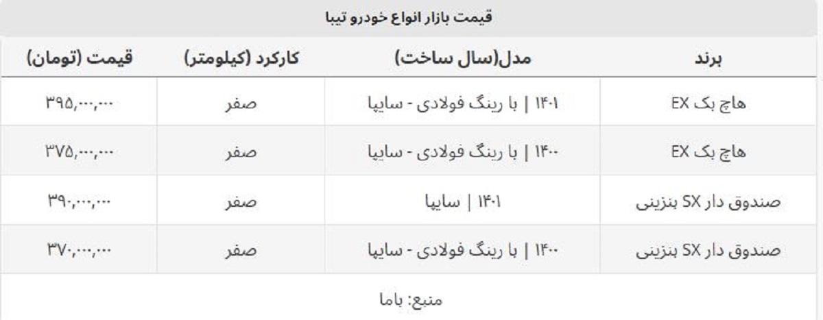 تیبا صفر ارزان شد + جدول قیمت روز انواع تیبا در بازار آزاد