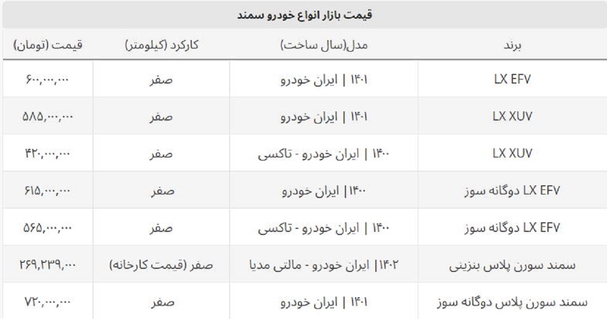 سمند دوگانه سوز و بنزینی امروز چند؟ + لیست جدید قیمت ها