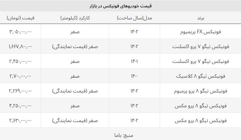 قیمت روز فونیکس تیگو ۸ چند؟ + جدول نمایندگی و بازار آزاد