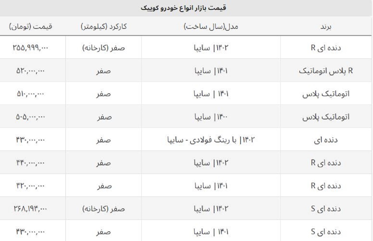 قیمت کارخانه کوییک S صفر ۱۴۰۲ مشخص شد + لیست قیمت انواع کوییک