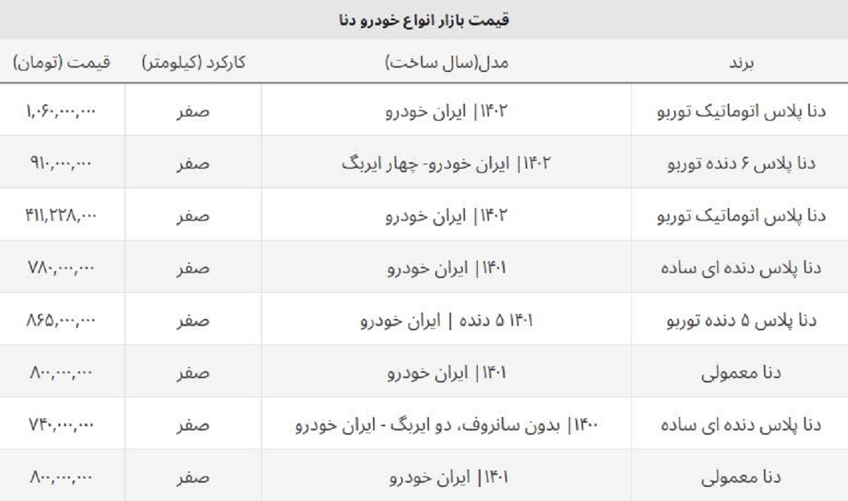 دنا پلاس دوباره ارزان شد + قیمت روز انواع دنا