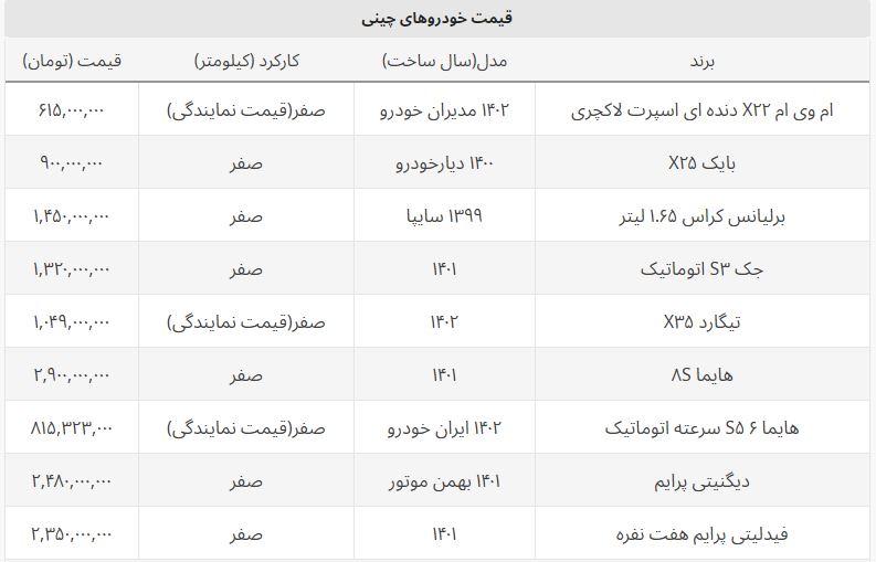 قیمت محبوب ترین ماشین های چینی / قیمت فیدلیتی پرایم امروز چند؟