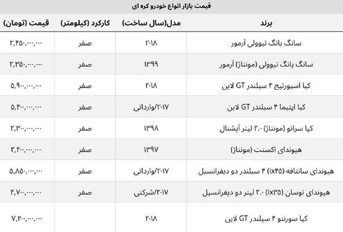 قیمت روز محبوب ترین شاسی بلندهای کره ای + جدول