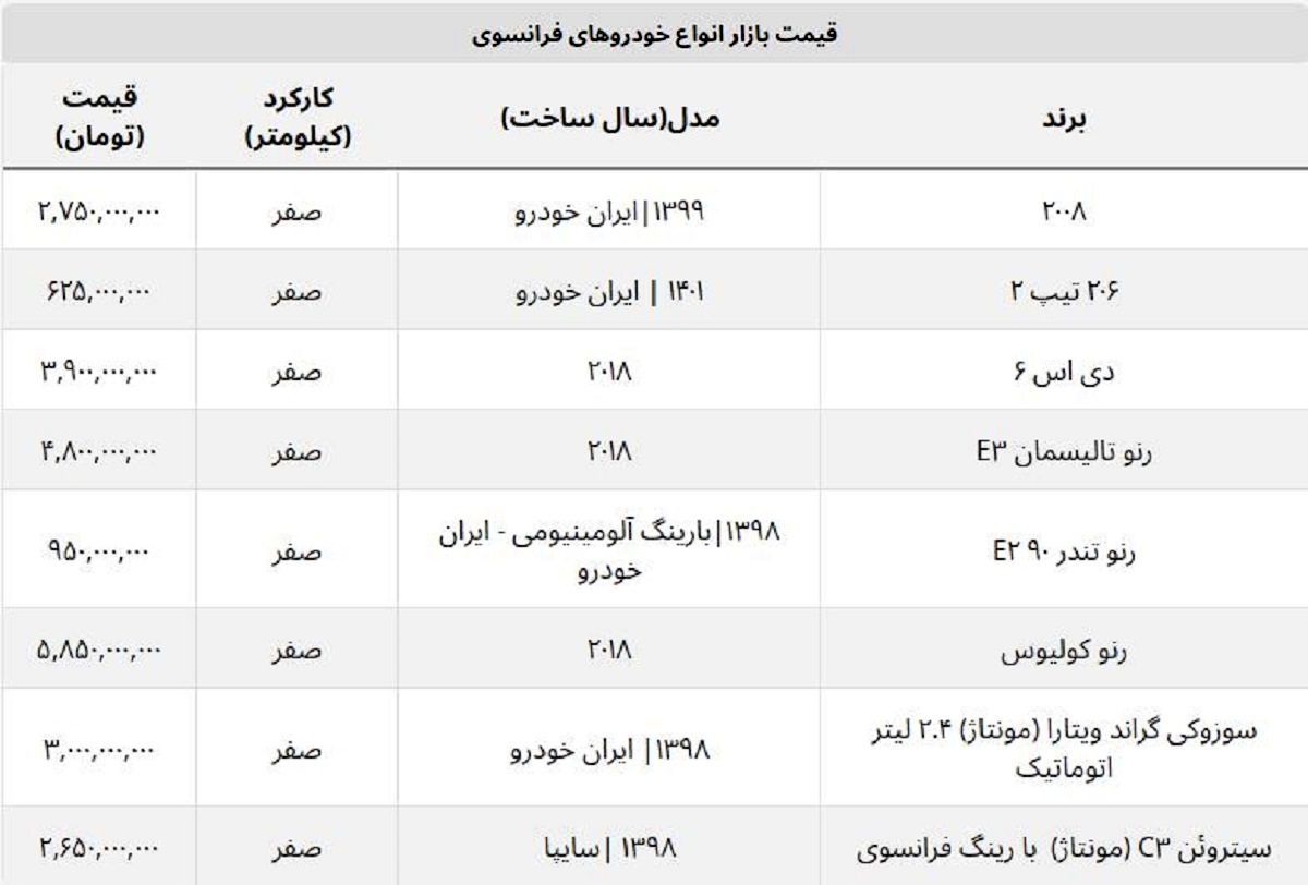 قیمت روز خودروهای مونتاژ فرانسوی چند؟ / سیتروئن C۳ به ۳ میلیارد نزدیک شد