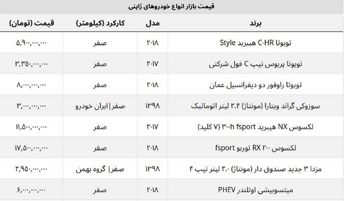 خودروهای پرفروش ژاپنی چند؟ + جدول قیمت