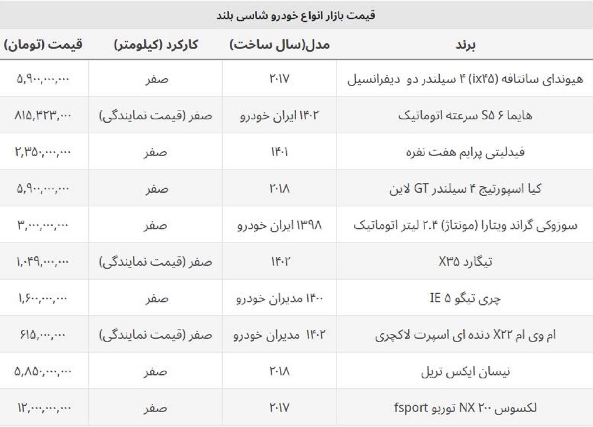 لیست قیمت پرفروش ترین خودروهای شاسی بلند +  جدول