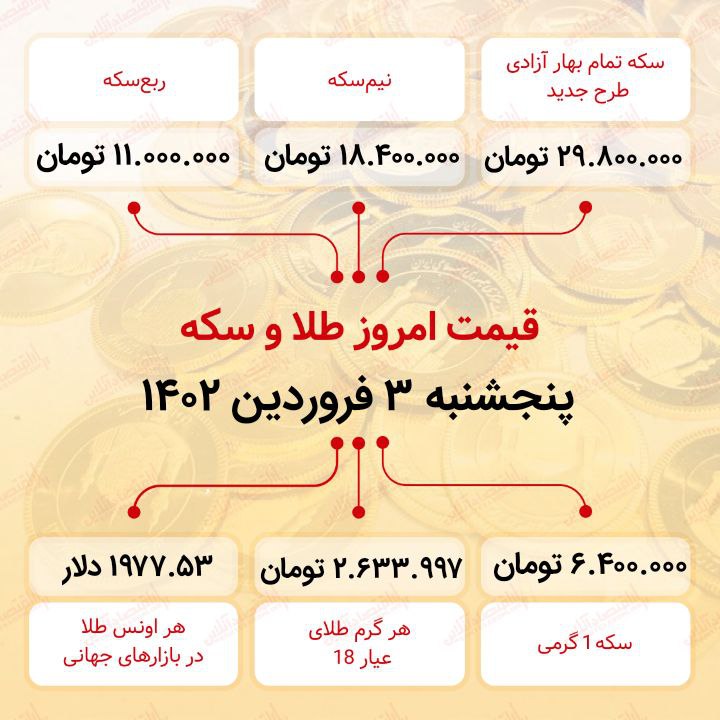 قیمت سکه امروز سوم فروردین ماه ۱۴۰۲