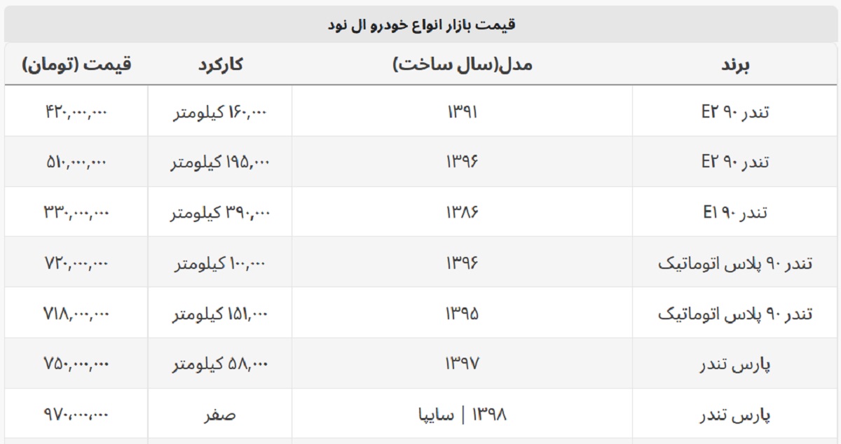 قیمت روز خودروهای ال نود + جدول قیمت