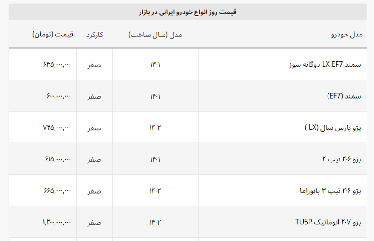 دنده عقب سنگین قیمت های بازار آزاد + لیست خودروهای ایرانی