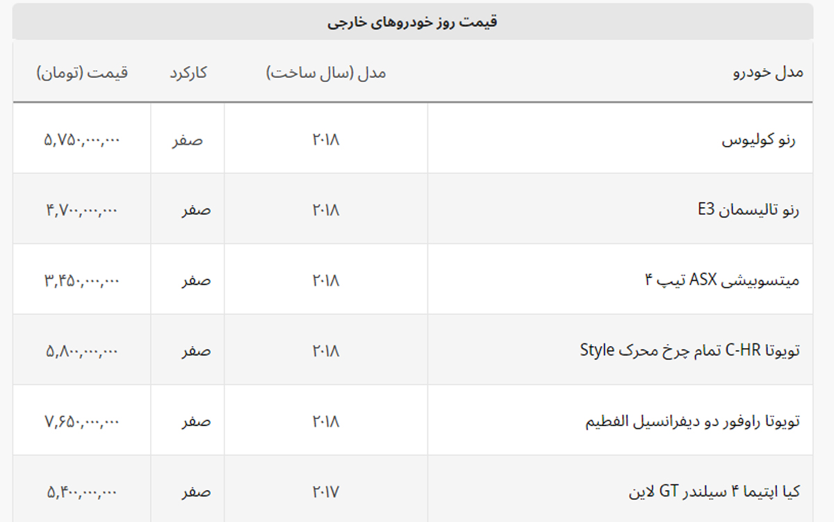 سقوط ۱۰۰ میلیونی قیمت این دو مدل در یک روز+ لیست خودروهای خارجی