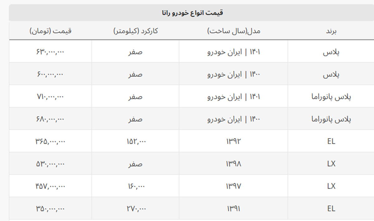 رانا سقف شیشه ای ارزان شد + جدول قیمت