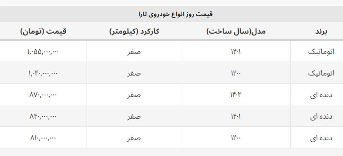 مدل ۱۴۰۲ تارا قیمت گذاری شد + جدول