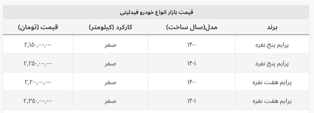 فیدلیتی پرایم ۵۰ میلیون ارزان شد + جدول قیمت