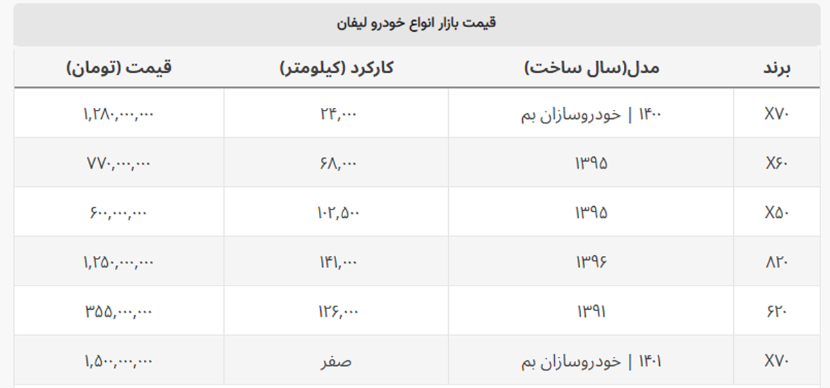 با ۶۰۰ میلیون تومان لیفان اتوماتیک بخرید + جدول قیمت