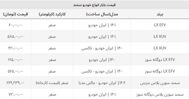 قیمت سمند ال ایکس صفر امروز چند؟ + جدول