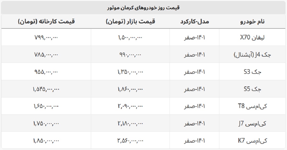 لیفان درجا زد + لیست خودروهای کرمان موتور