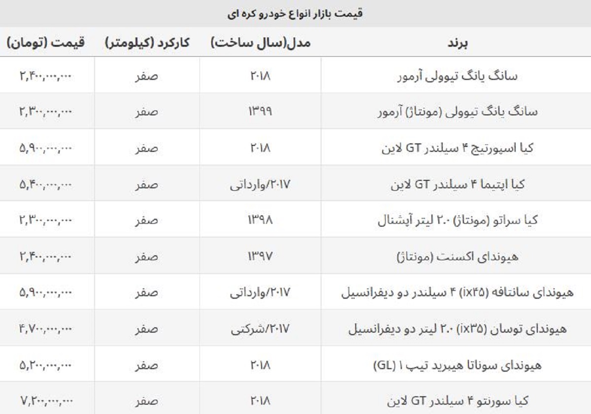 قیمت روز پرفروش ترین خودروهای کره ای در ایران + جدول