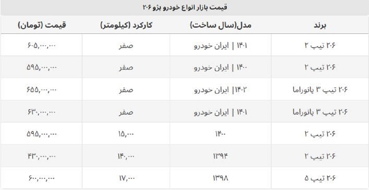 پژو ۲۰۶ صفر امروز ارزان شد + جدول قیمت روز تیپ ۵ و ۲