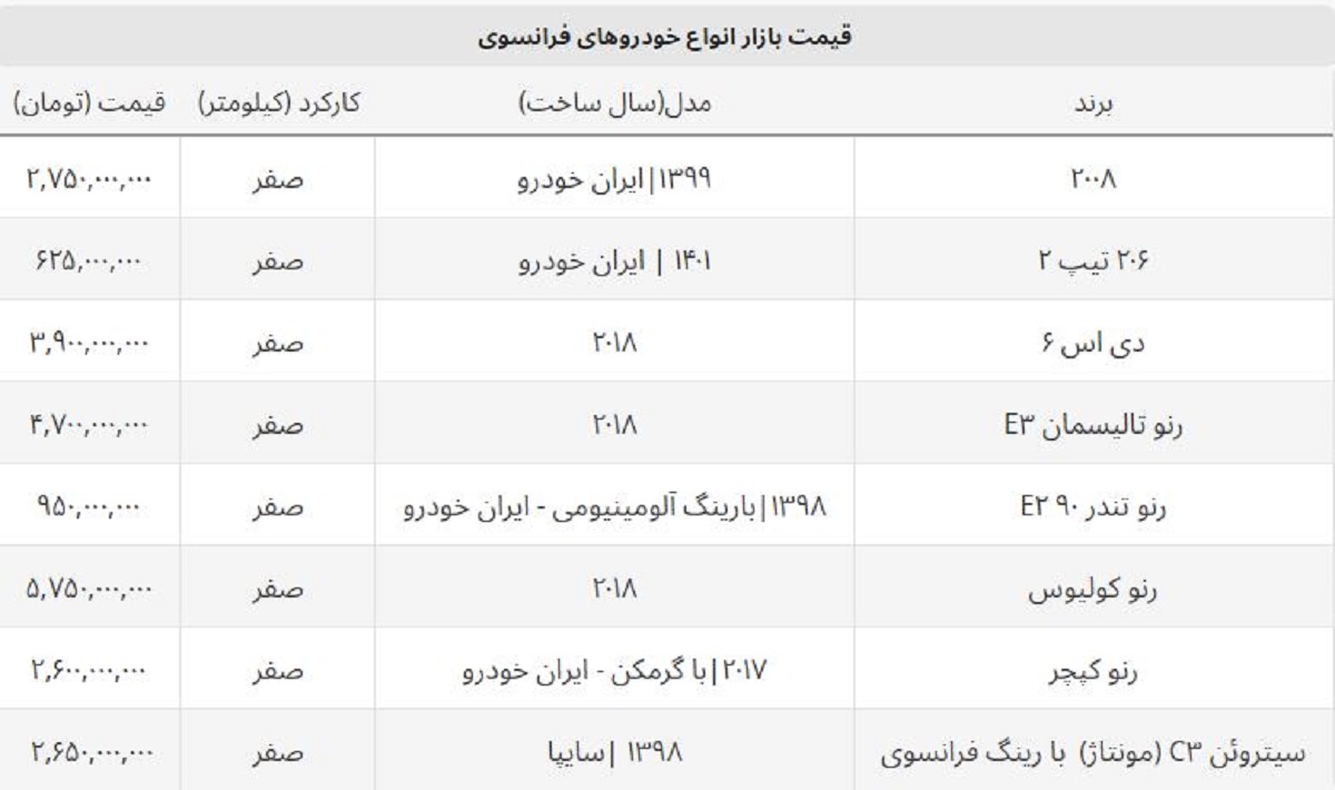 قیمت روز پژو ۲۰۰۸ صفر امروز چند؟ / جدول قیمت محبوب ترین خودروهای فرانسوی