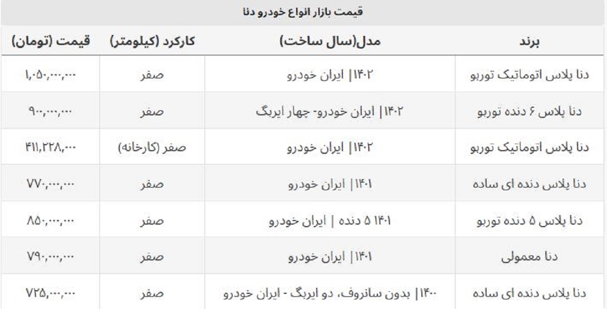 دنا پلاس ۳۰ میلیون ارزان شد + جدول قیمت روز انواع دنا صفر