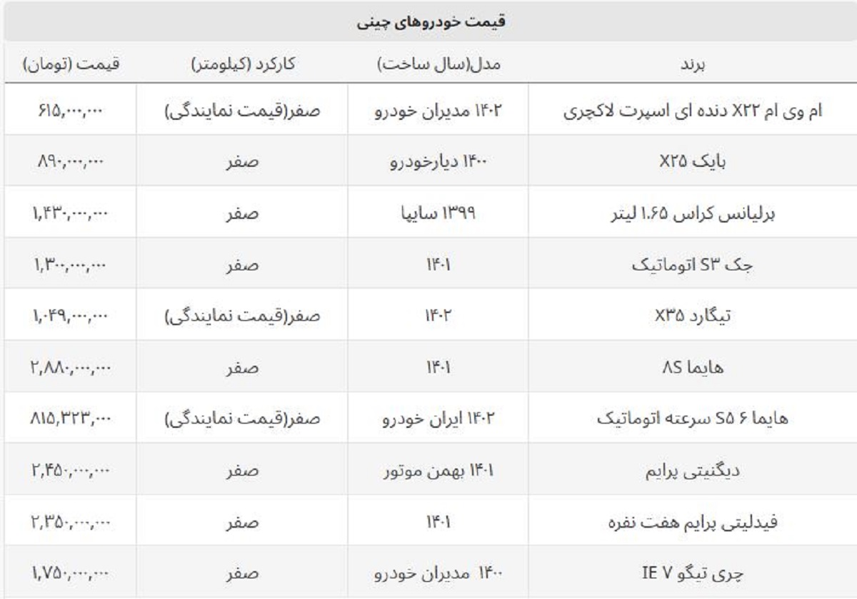 برلیانس کراس ارزان شد / ریزش قیمت ماشین های چینی پرفروش