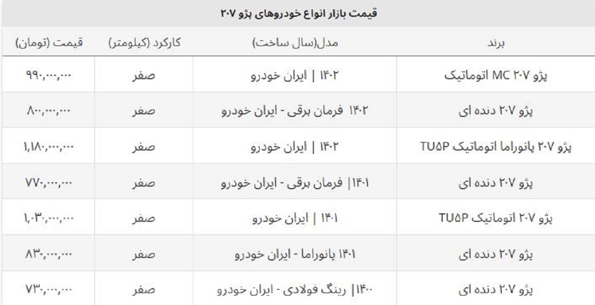 پژو ۲۰۷ اتوماتیک ۵۰ میلیون ارزان شد /  کدام مدل ها ارزان شد؟ + جدول