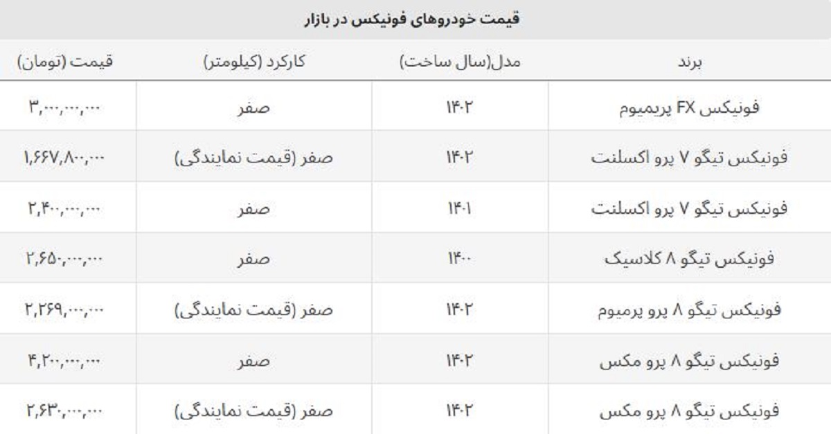 قیمت روز فونیکس تیگو ۷ و ۸ در نمایندگی و بازار آزاد + جدول