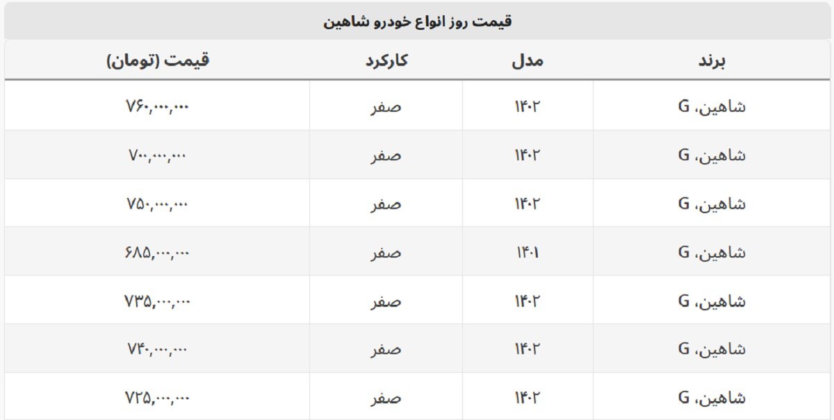 شاهین صفر ۶۸۵ میلیون قیمت خورد + جدول قیمت