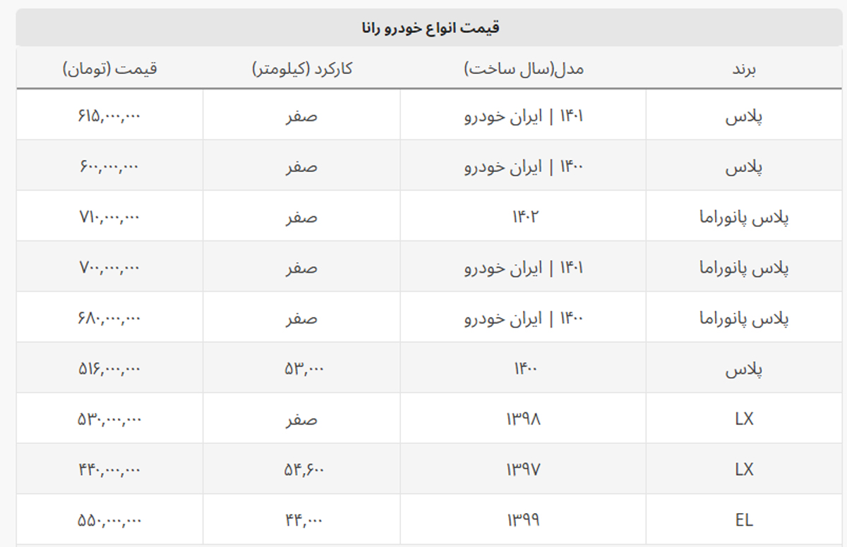 تعیین قیمت رانا پلاس پانوراما مدل ۱۴۰۲ در بازار + جدول کامل