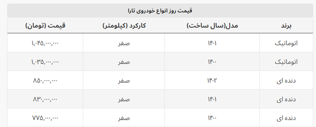 قیمت تارا دنده ای بیشتر از اتوماتیک کاهش یافت + جدول قیمت