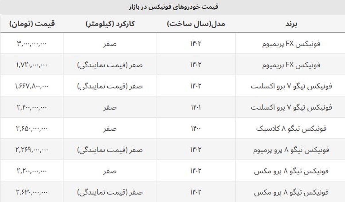 قیمت نمایندگی ۱۴۰۲ فونیکس FX و تیگو اعلام شد + جدول